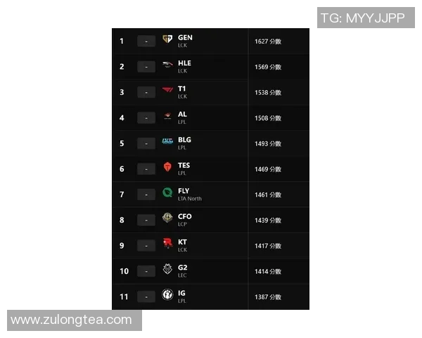 esports最新数据CSGO团队协作排行榜揭晓IG战队荣登第六名展现卓越团队实力